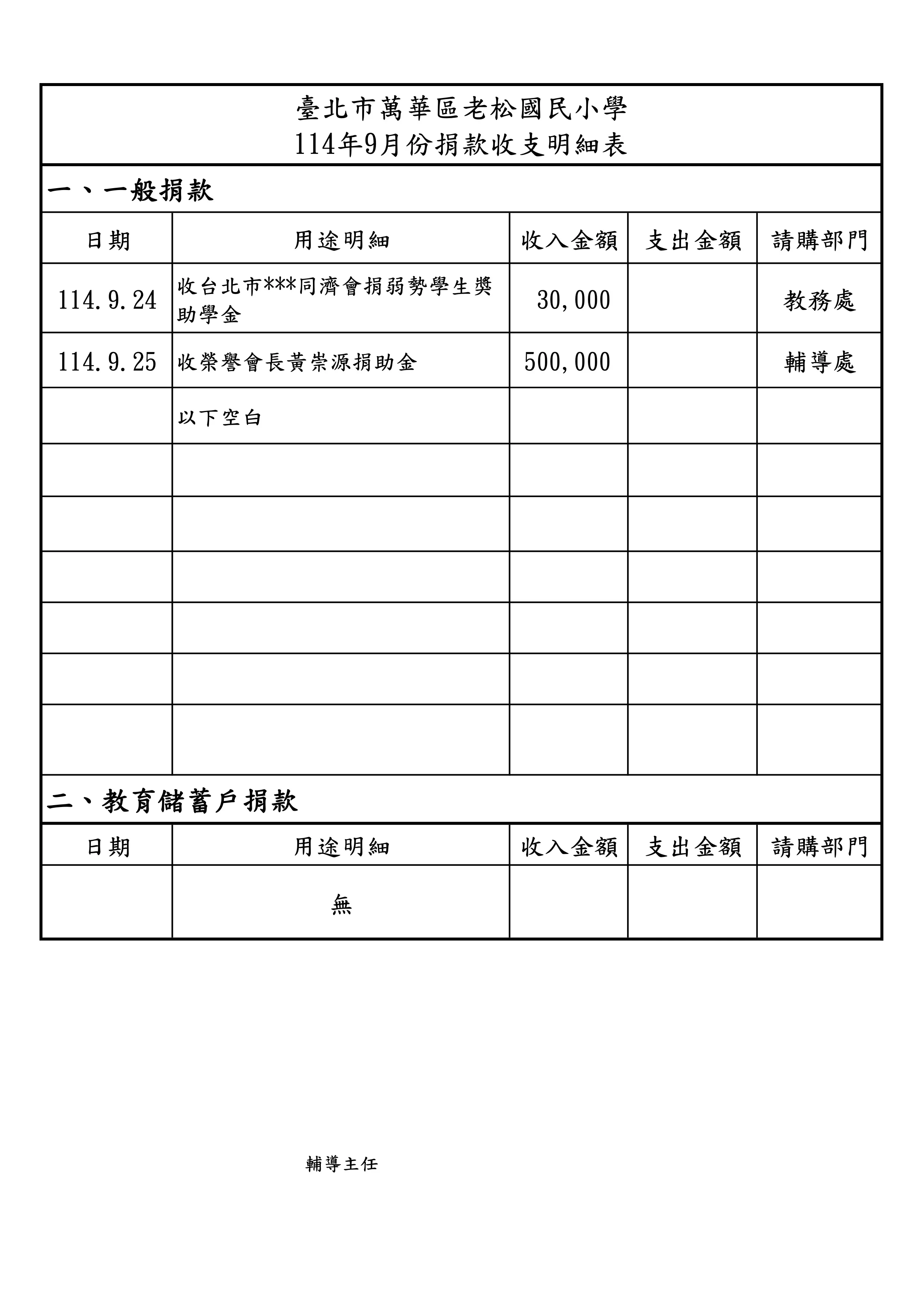2025 黃崇源榮譽會長捐贈老松國小新台幣伍拾萬元整支票